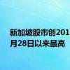 新加坡股市创2018年5月28日以来最高