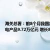 海关总署：前8个月我国出口机电产品9.72万亿元 增长8.8%