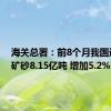 海关总署：前8个月我国进口铁矿砂8.15亿吨 增加5.2%