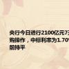 央行今日进行2100亿元7天期逆回购操作，中标利率为1.70%，与此前持平