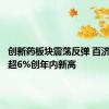 创新药板块震荡反弹 百济神州涨超6%创年内新高