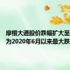 摩根大通股价跌幅扩大至6.8%，为2020年6月以来最大跌幅