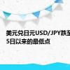 美元兑日元USD/JPY跌至自8月5日以来的最低点