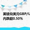 英镑兑美元GBP/USD日内跌超0.50%