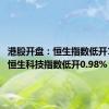 港股开盘：恒生指数低开1.06% 恒生科技指数低开0.98%