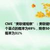 CME“美联储观察”：美联储9月降息25个基点的概率为69%，降息50个基点的概率为31%