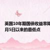 英国10年期国债收益率降至自8月5日以来的最低点