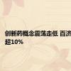 创新药概念震荡走低 百济神州跌超10%