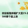 创业板指涨幅扩大至1% 两市超4500家个股上涨