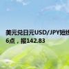 美元兑日元USD/JPY短线走高16点，报142.83