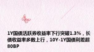 1Y国债活跃券收益率下行突破1.3%，长债收益率多数上行，10Y-1Y国债利差超80BP