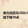 美元兑日元USD/JPY短线下挫70点