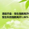 港股开盘：恒生指数高开0.74% 恒生科技指数高开1.86%