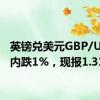 英镑兑美元GBP/USD日内跌1%，现报1.3135