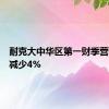 耐克大中华区第一财季营收同比减少4%