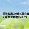 深圳机场口岸通关量突破400万人次 较去年增长47.6%