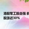 港股军工股走强 航天控股涨近30%