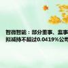 智微智能：部分董事、监事及高管拟减持不超过0.0419%公司股份