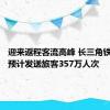 迎来返程客流高峰 长三角铁路今日预计发送旅客357万人次