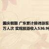 国庆假期 广东累计接待游客5848.1万人次 实现旅游收入536.9亿元