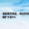 港股高开高走，恒生科技指数涨幅扩大至4%