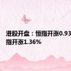 港股开盘：恒指开涨0.93%，科指开涨1.36%