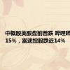 中概股美股盘前普跌 哔哩哔哩跌超15%，富途控股跌近14%