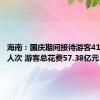 海南：国庆期间接待游客413.32万人次 游客总花费57.38亿元