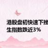 港股盘初快速下挫，恒生指数跌近3%