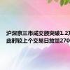 沪深京三市成交额突破1.2万亿元 此时较上个交易日放量2700亿元