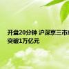 开盘20分钟 沪深京三市成交额突破1万亿元