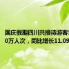 国庆假期四川共接待游客5531.80万人次，同比增长11.09%