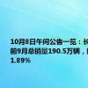 10月8日午间公告一览：长安汽车前9月总销量190.5万辆，同比增长1.89%