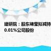 建研院：股东褚莹拟减持不超过0.01%公司股份