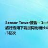 Sensor Tower报告：1—9月全球旅行应用下载量同比增长4.4%至21.5亿次