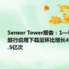 Sensor Tower报告：1—9月全球旅行应用下载量环比增长4.4%至21.5亿次