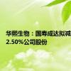 华熙生物：国寿成达拟减持不超2.50%公司股份