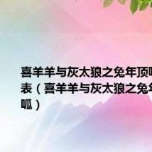 喜羊羊与灰太狼之兔年顶呱呱演员表（喜羊羊与灰太狼之兔年顶顶呱呱）