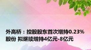 外高桥：控股股东首次增持0.23%股份 拟继续增持4亿元-8亿元