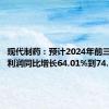 现代制药：预计2024年前三季度净利润同比增长64.01%到74.65%