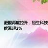 港股再度拉升，恒生科技指数再度涨超2%