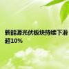 新能源光伏板块持续下滑 多股跌超10%