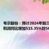 韦尔股份：预计2024年前三季度净利润同比增加515.35%到569.64%