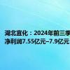 湖北宜化：2024年前三季度预计净利润7.55亿元–7.9亿元