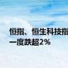 恒指、恒生科技指数均一度跌超2%