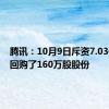 腾讯：10月9日斥资7.03亿港元回购了160万股股份