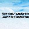 科创50指数产品合计规模突破2000亿元大关 较年初规模增幅超过50%