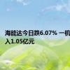 海能达今日跌6.07% 一机构净买入1.05亿元