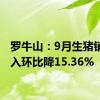 罗牛山：9月生猪销售收入环比降15.36%