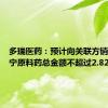 多瑞医药：预计向关联方销售艾可宁原料药总金额不超过2.82亿元